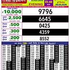 rajshree lottery result today evening